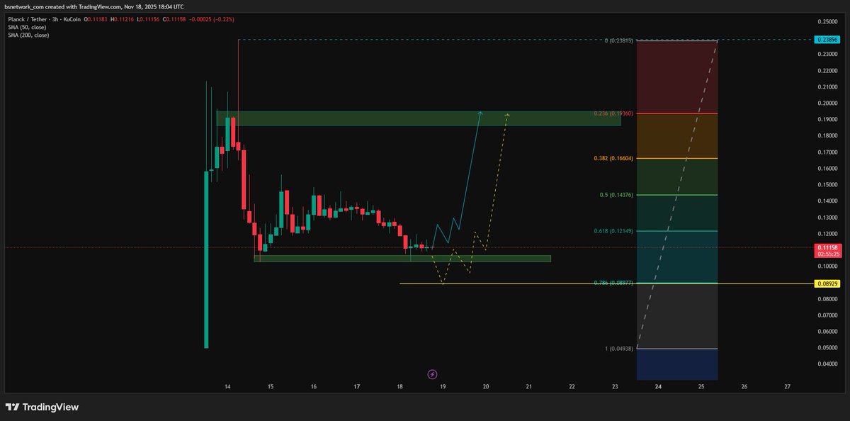 Crypto Daily™ tweet media