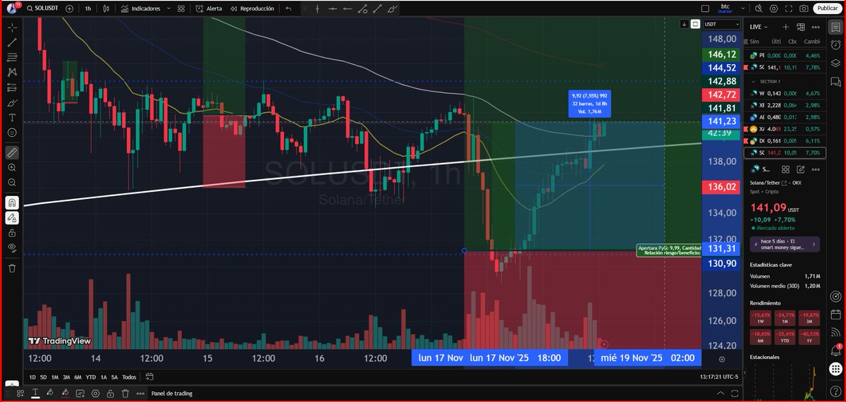 AnyelaRios7's tweet image. Gracias por la confianza.🥂
Quién entro ?