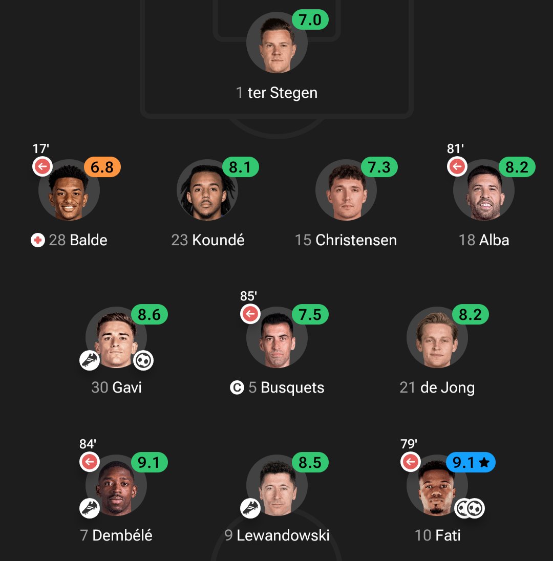 Bri_an2's tweet image. Our lineup the last time we played at the Camp Nou