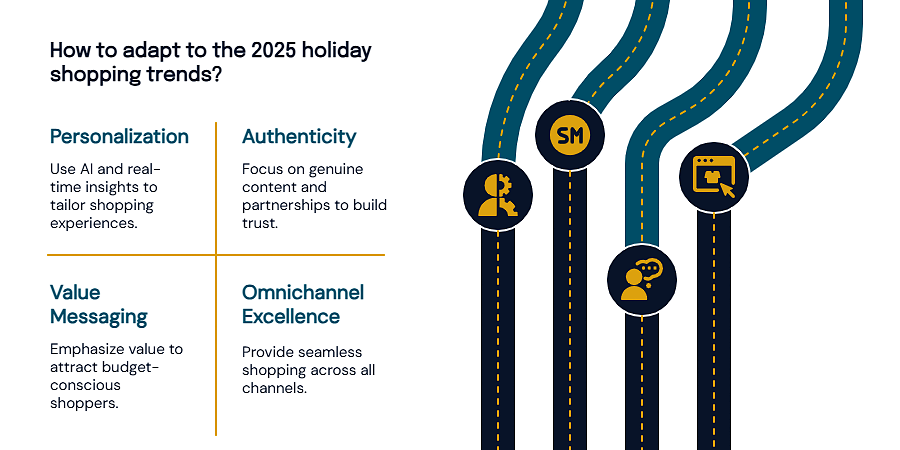 accelerant_rsch's tweet image. Holiday 2025 shoppers want personalization, authenticity, value, and seamless omnichannel journeys. This graphic shows how retailers can adapt this season.

Read more: accelerantresearch.com/articles/holid…

#UXResearch #HolidayShopping #RetailTrends
