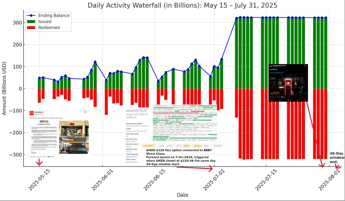 owlofthematrix's tweet image. There is now a verified chain tying
BBBY → GME → AMZN → Trust distributions,
exactly as many of us suspected for over a year. 

It’s time to get fired 🔥 the F up again. :))

@bbbyq_qybbb @nobles305 I wanted to post this forward again and this info since its important to our…