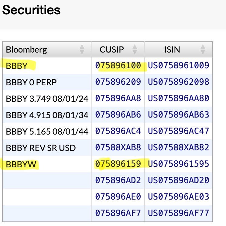 owlofthematrix's tweet image. There is now a verified chain tying
BBBY → GME → AMZN → Trust distributions,
exactly as many of us suspected for over a year. 

It’s time to get fired 🔥 the F up again. :))

@bbbyq_qybbb @nobles305 I wanted to post this forward again and this info since its important to our…