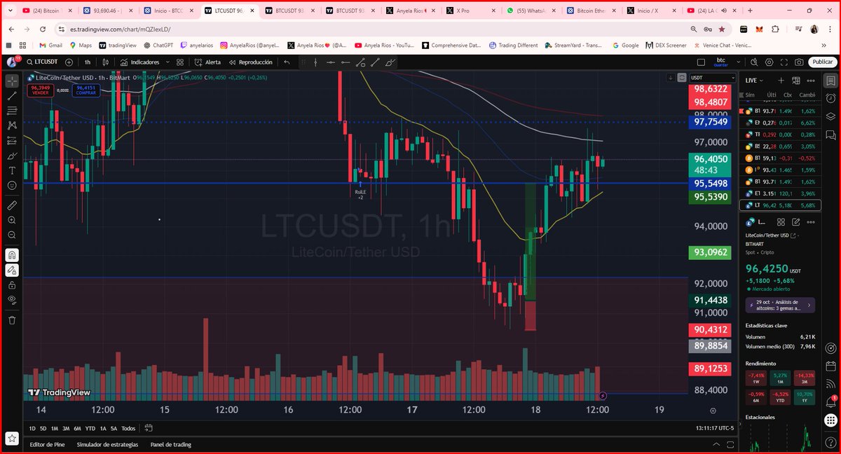 AnyelaRios7's tweet image. Gracias por la confianza.🥂
Quién entro ?