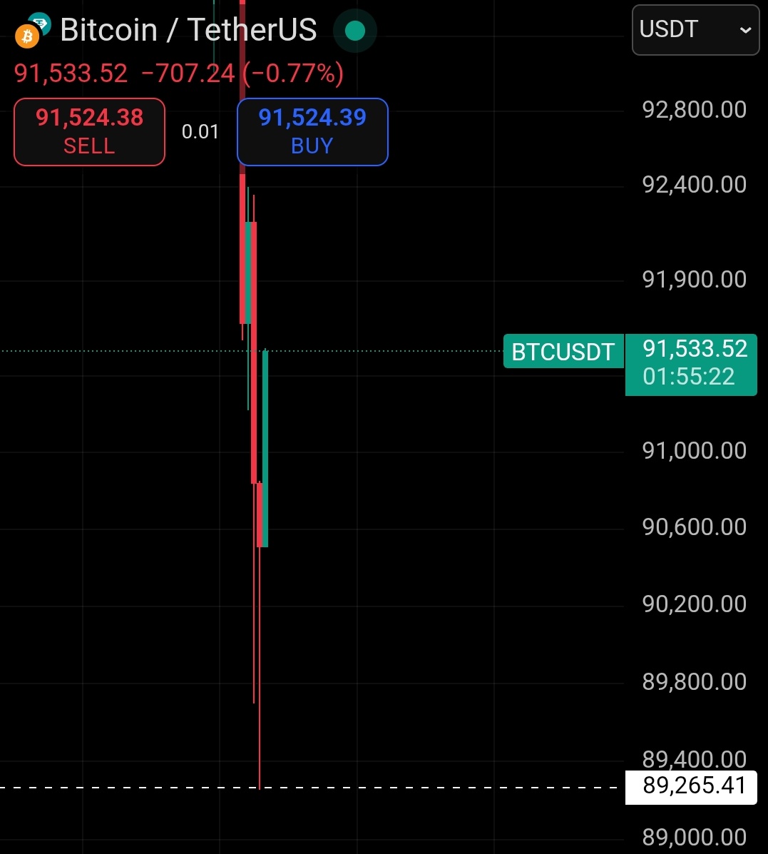 God_analysis's tweet image. Results #Bitcoin #Btcusdt #Bitcoinanalysis #Usa #Trade #Trader