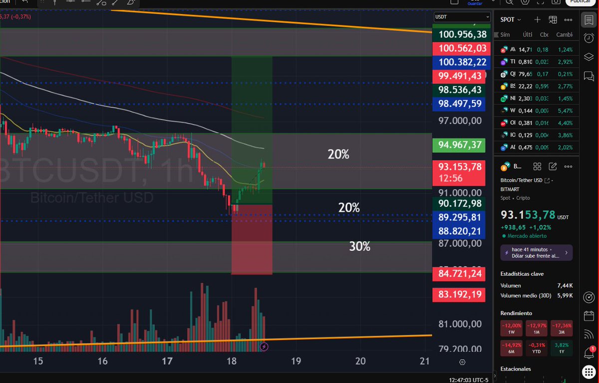 AnyelaRios7's tweet image. Gracias por la confianza.🥂
Quién entro ?