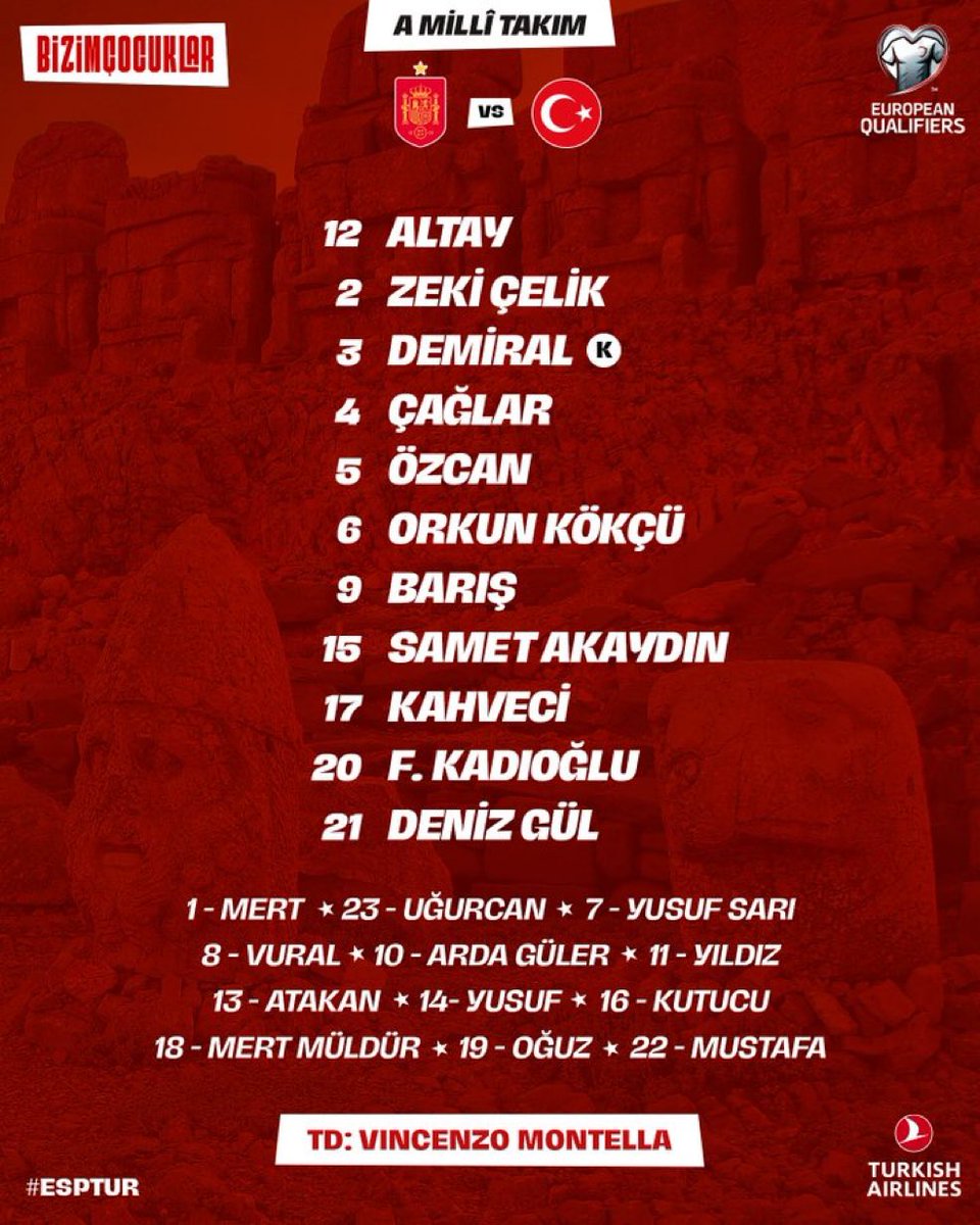 Milli Takımımızın ilk 11'i açıklandı.