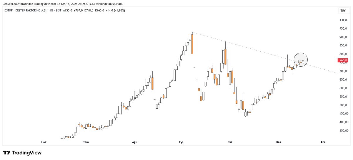 BorsaciBeBe's tweet image. #dstkf