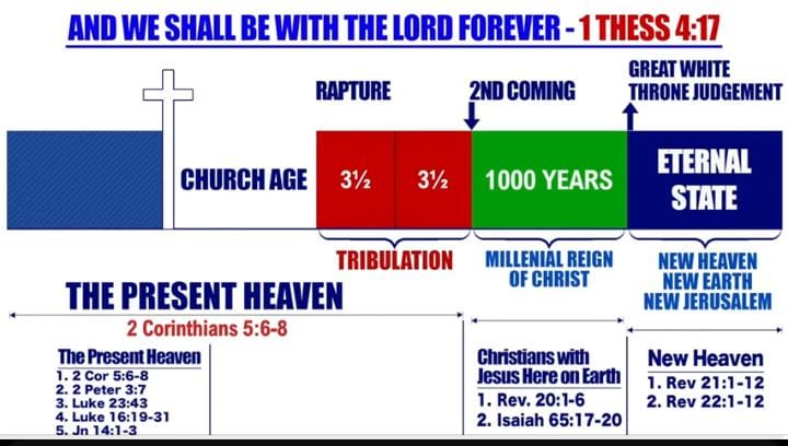 #TheRaptureChurch is preparing to exit Earth at any moment.