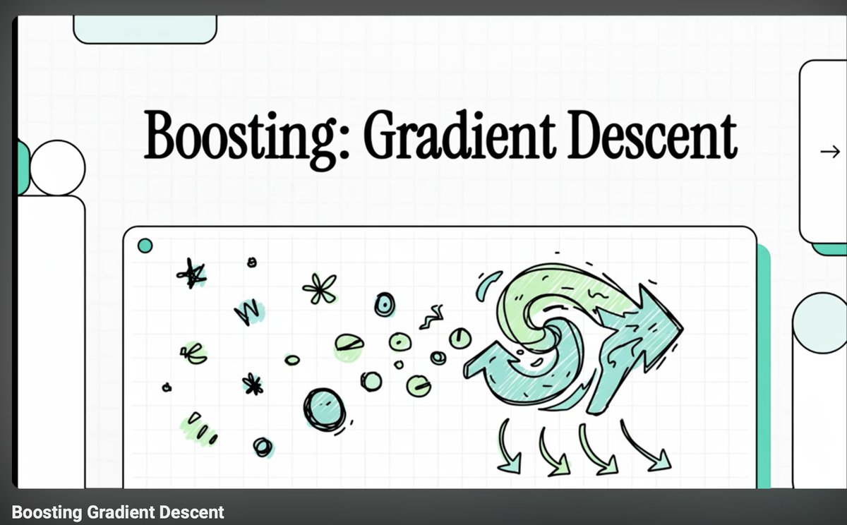 predict_addict's tweet image. New video &apos;Boosting Gradient Descent&apos; 

youtube.com/watch?v=EwuHCK…&apos;

&apos;Mastering Catboost&apos; -&amp;gt; valeman.gumroad.com/l/MasteringCat…

#tabulardata #catboost #datascience