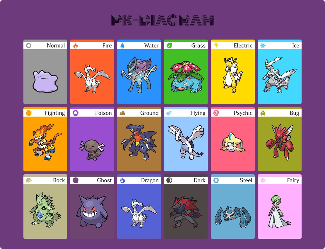 reshiram twice cause thats my goat