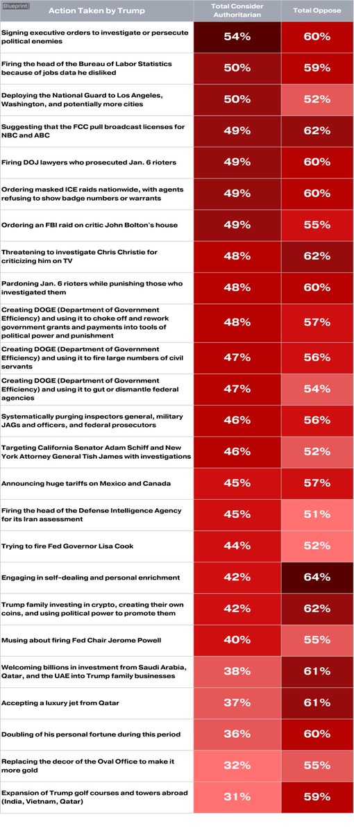 Blueprint tweet media