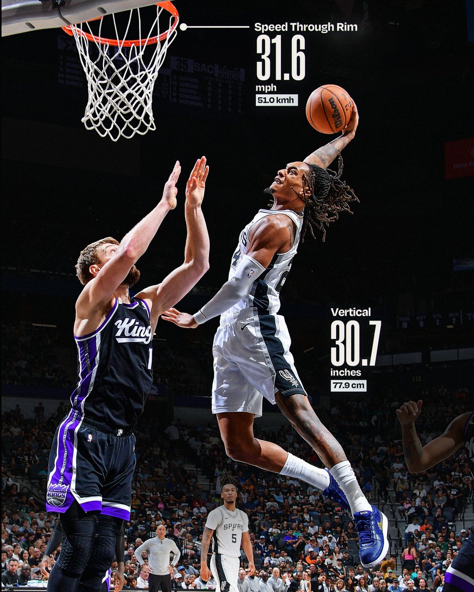 The metrics on Devin Vassell's ferocious slam 💥
Spurs seek a 10-4 start, hosting the Grizzlies at 8:00pm/et on NBC/Peacock!
🏀 Coast 2 Coast Tuesday
📺 Check your local listings