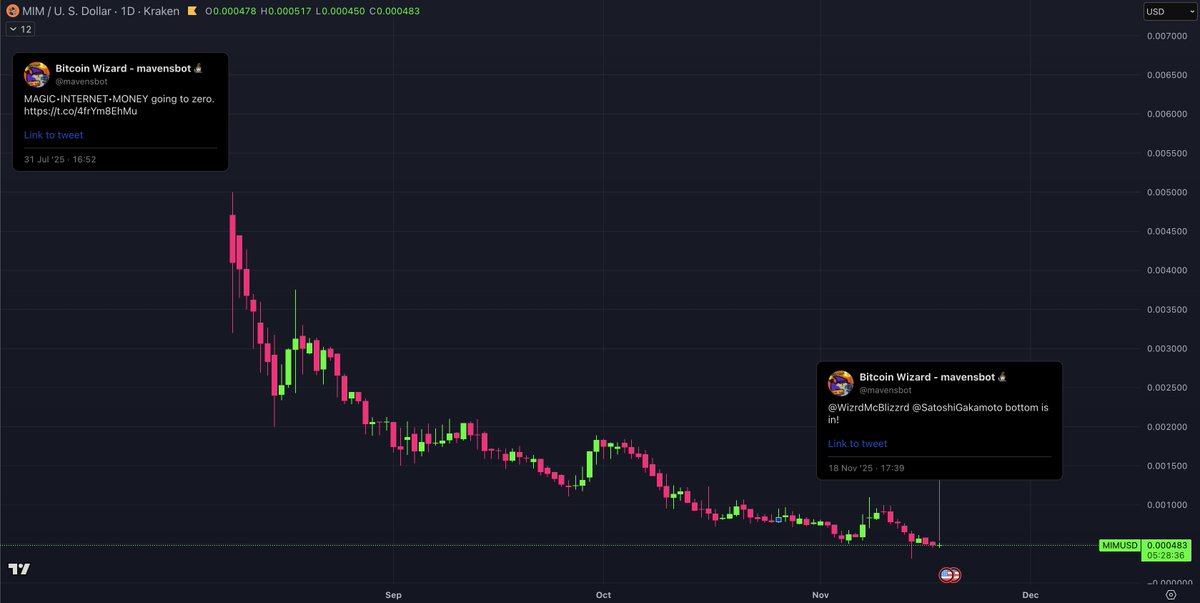 SatoshiGakamoto's tweet image. bottom is in! 

$MIM