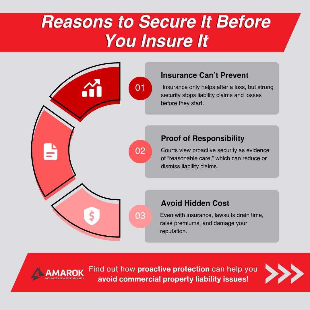 Your supply chain is only as strong as your perimeter.

Supply chain theft costs U.S. businesses over $35 billion every year. Many of these losses start with one issue: unsecured perimeters. When warehouses, yards, and transport hubs aren’t properly protected, thieves find
