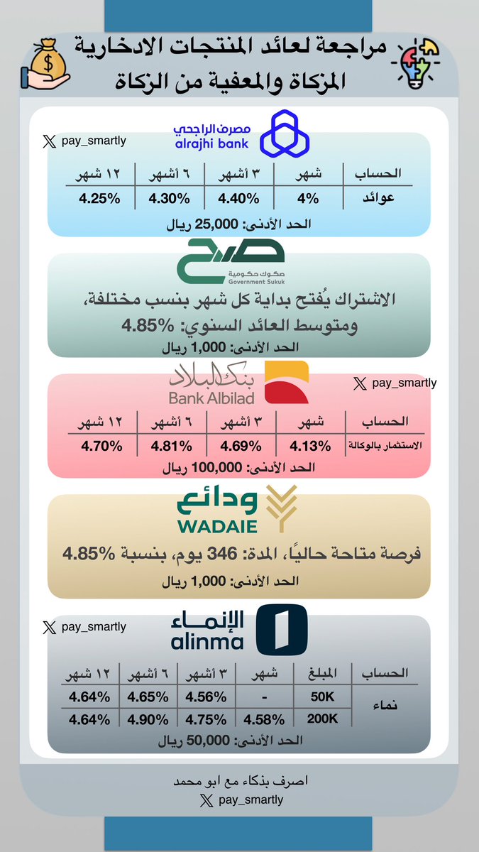 اصرف بذكاء مع ابو محمد tweet media