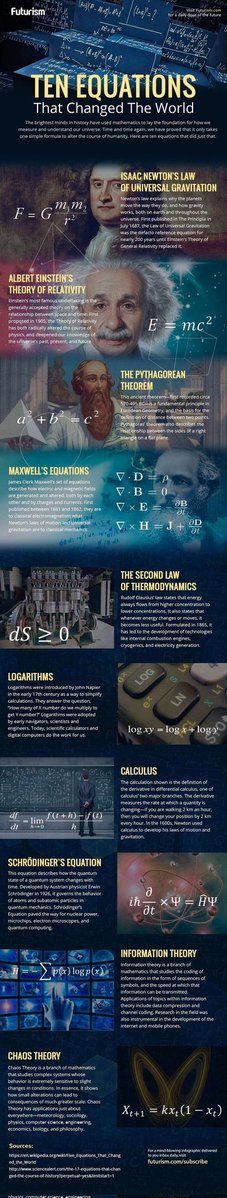 Frontlineflex's tweet image. Equation that changed the world