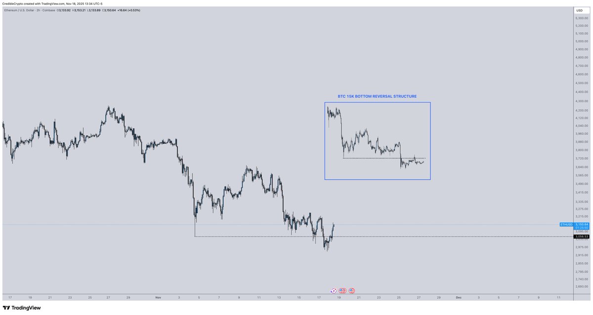 CrediBULL Crypto tweet media