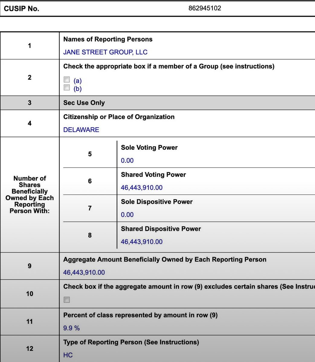 midascabal's tweet image. Jane Street takes a near 10% position on $ASST.

Bullish for crypto DATs.