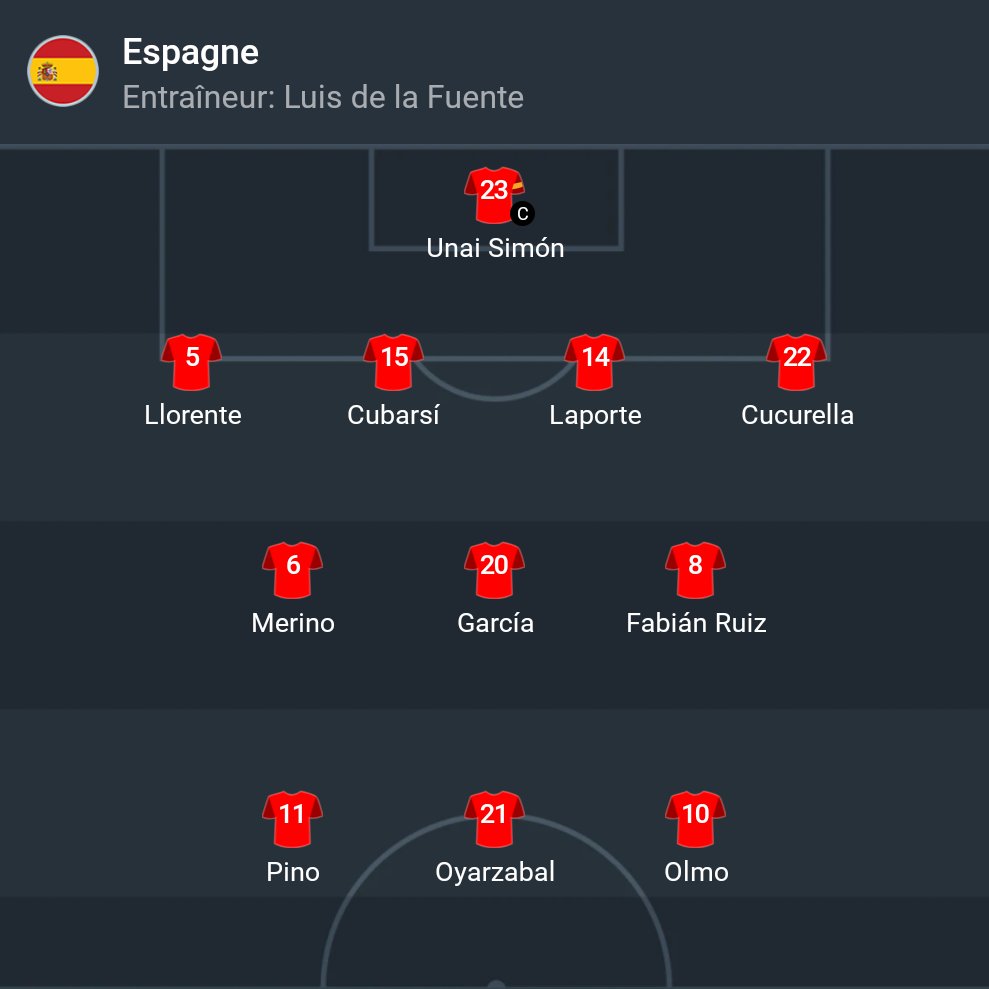 EURO2024FRA's tweet image. 🗣 Compos officielles 🧐
#EQ #ESPTUR #KOSSUI
