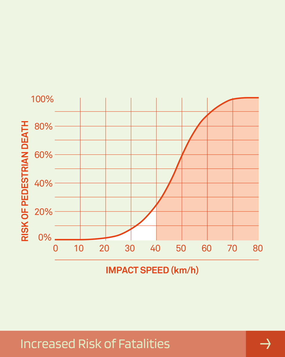 Global Designing Cities Initiative tweet media