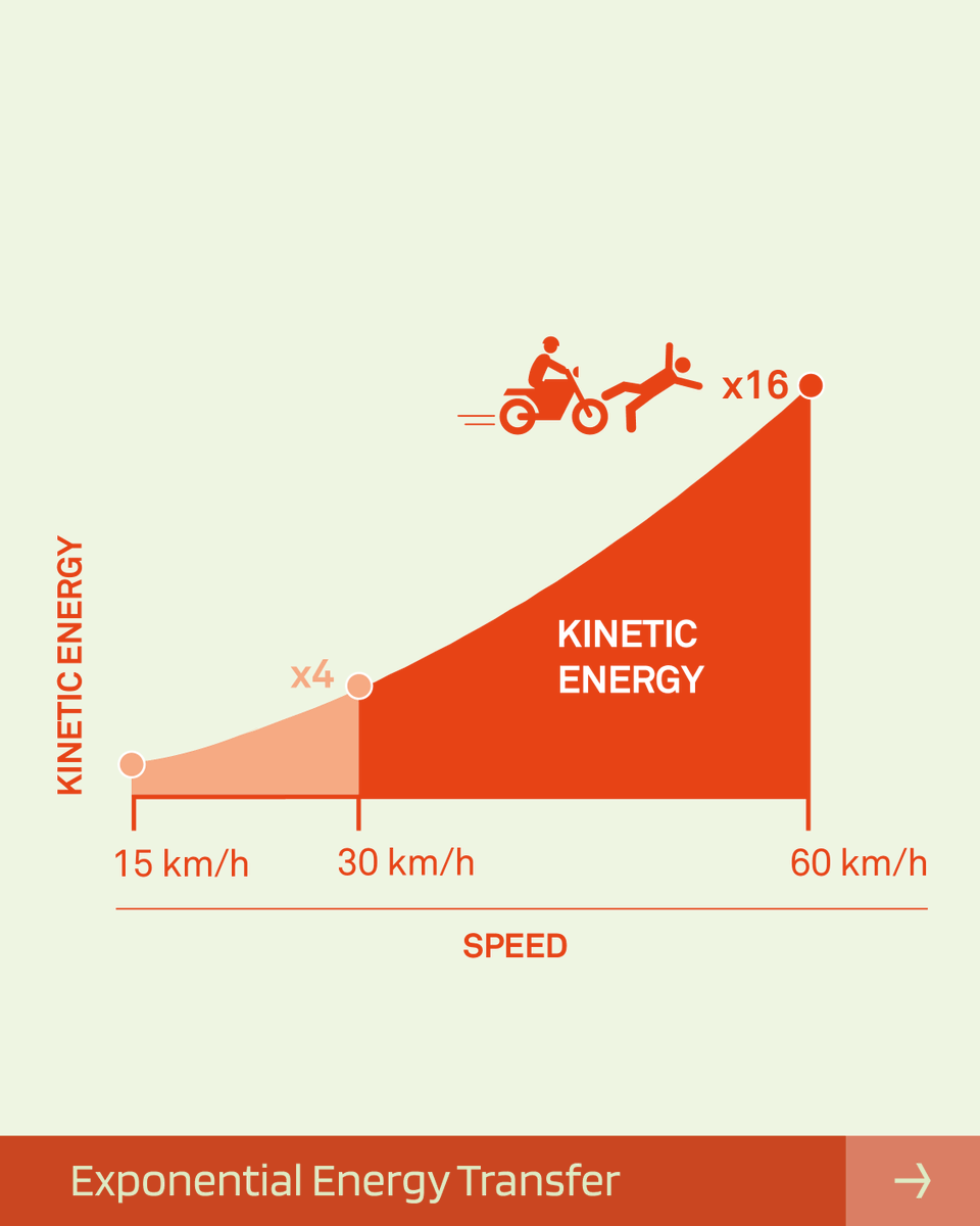 Global Designing Cities Initiative tweet media