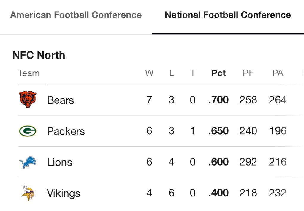 itsmine49's tweet image. Yes cause we are the same team from week 2