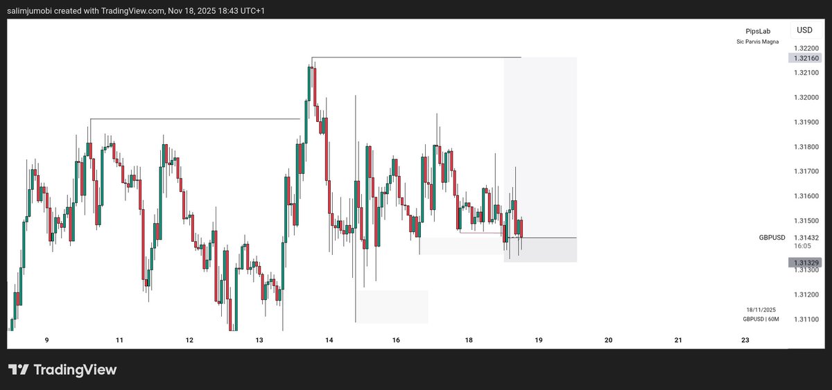 PipsLab_'s tweet image. Literally GBPUSD making me feel &apos;Delulu&apos; 😵‍💫😵‍💫