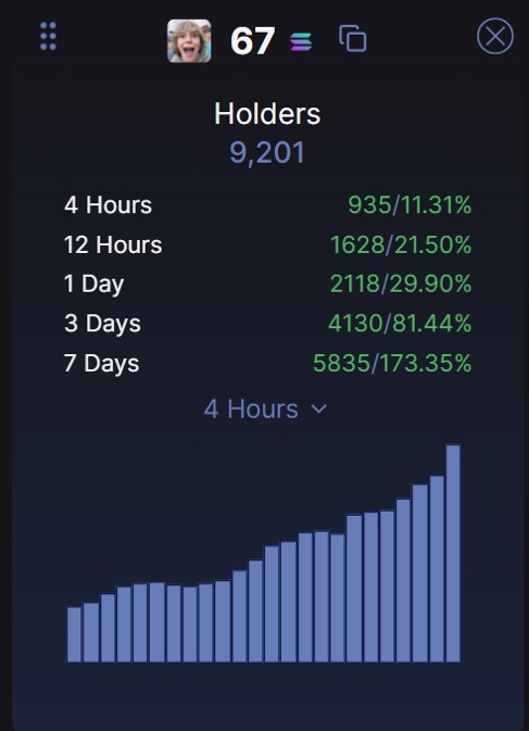 Is $67 the next cultural asset??