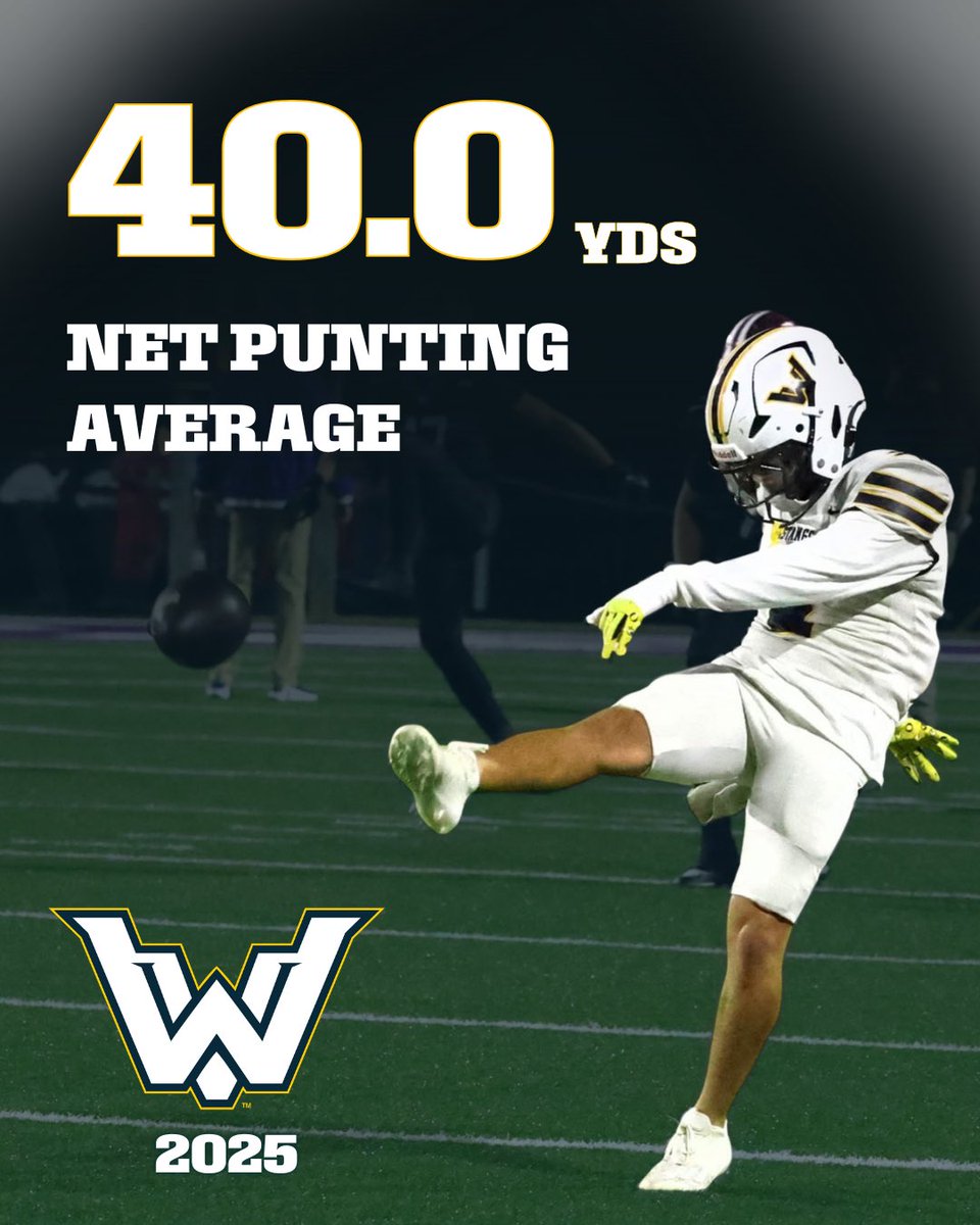 12 Games
17 punts this season. 0 return yards.

Dominant punt unit all year.

Shoutout Aiden Burns (40-yard NET) and our punt team for doing their job every snap — lane integrity, coverage, finish. 

Most important play in Football 🧱