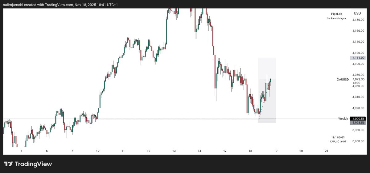 PipsLab_'s tweet image. I legit thought I took the snapshot XAUUSD before it triggered.

Could be heading towards creating new high.