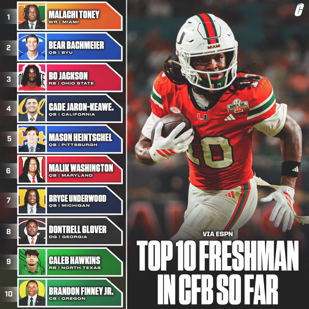 College Football Alerts  tweet media