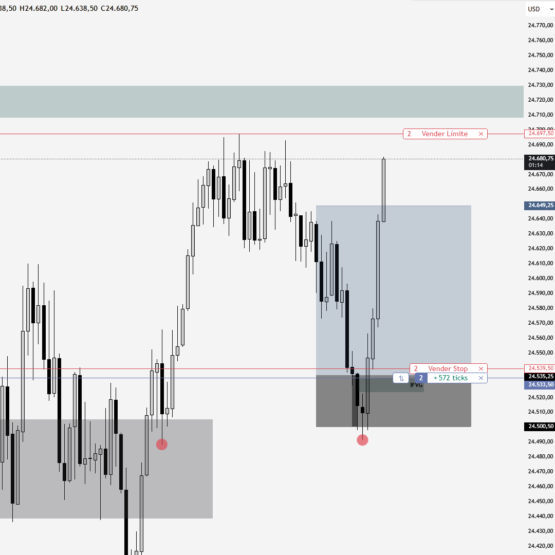 Pol (@poltrader_) / Posts / X