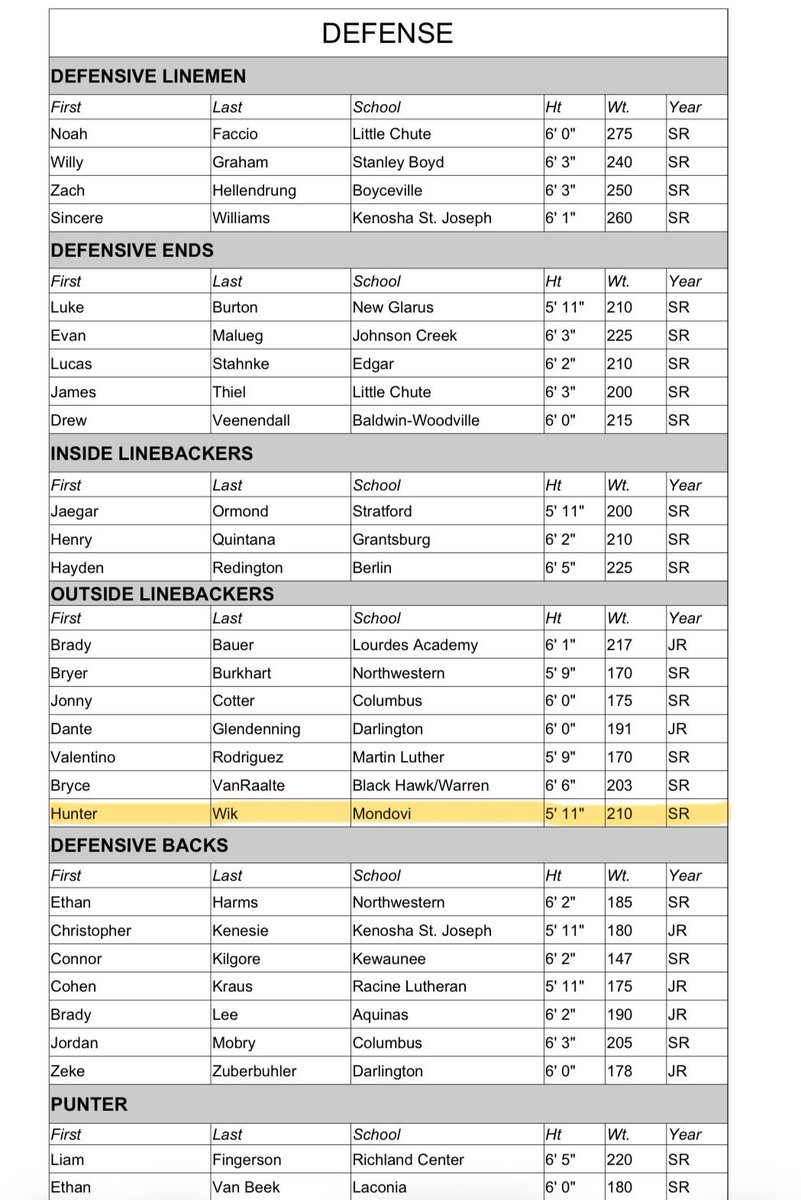 Hunter Wik tweet media