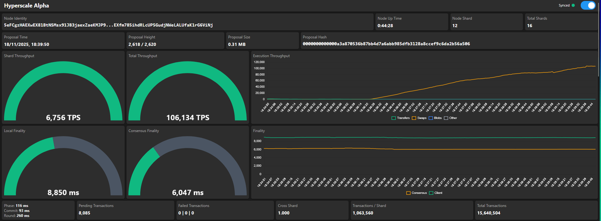 ArthurQuantize's tweet image. Just another day on #Radix testing the late @fuserleer&apos;s ledgendary #Hyperscale code... a mere 100k+ without breaking a sweat.  IYKYK 😉