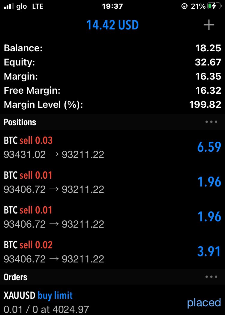 crystalking00's tweet image. Don’t be deceived by some traders doing crazy flips if you only knew how many times they failed before they finally arrived to that crazy flip you saw you will definitely sit back and compound your capital with patience

$BTCUSD 

#keepitsimple