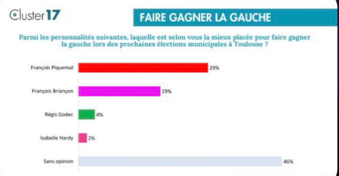 Jeunes Insoumis•es Toulouse ᵠ tweet media