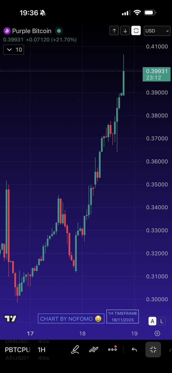 🚀 $PBTC just hit $0.40 and this is just the beginning.
You think we’re joking? Nah. This coin is the real deal.
You’ll regret it if you sleep on this. PBTC is going to the moon, with or without you. 🌕🔥
#PBTC #Crypto #MoonMission #Bullish