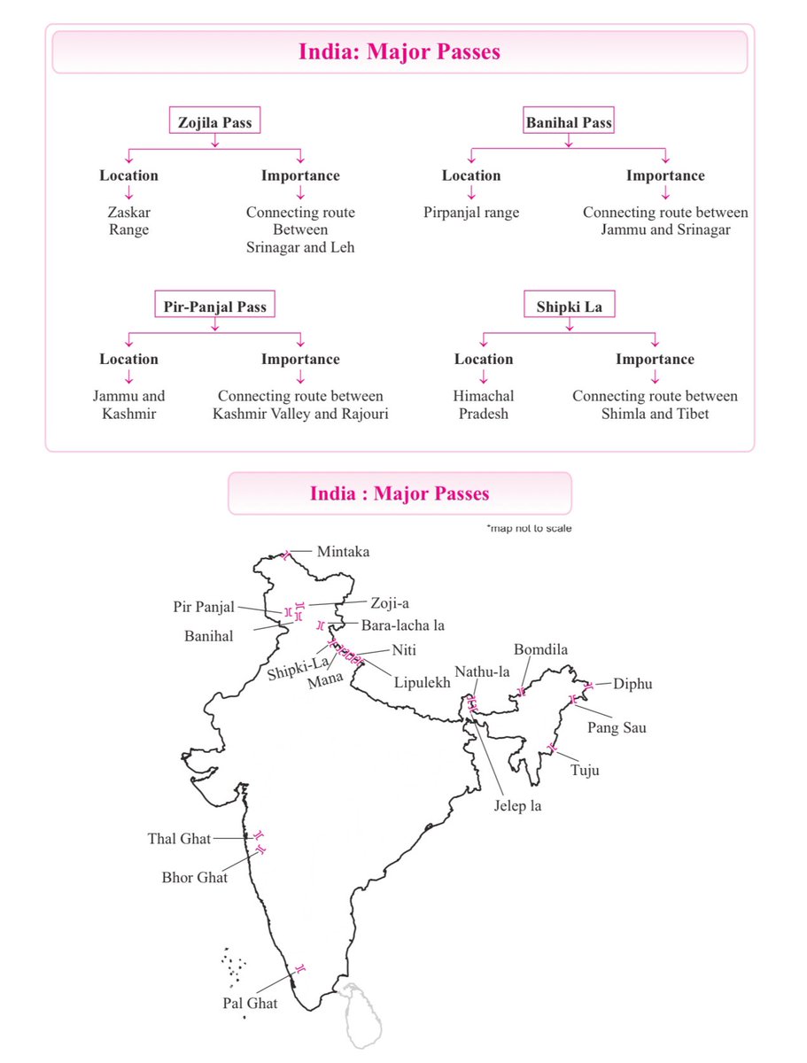 UPSC_Notes's tweet image. Major Passes in India 🇮🇳