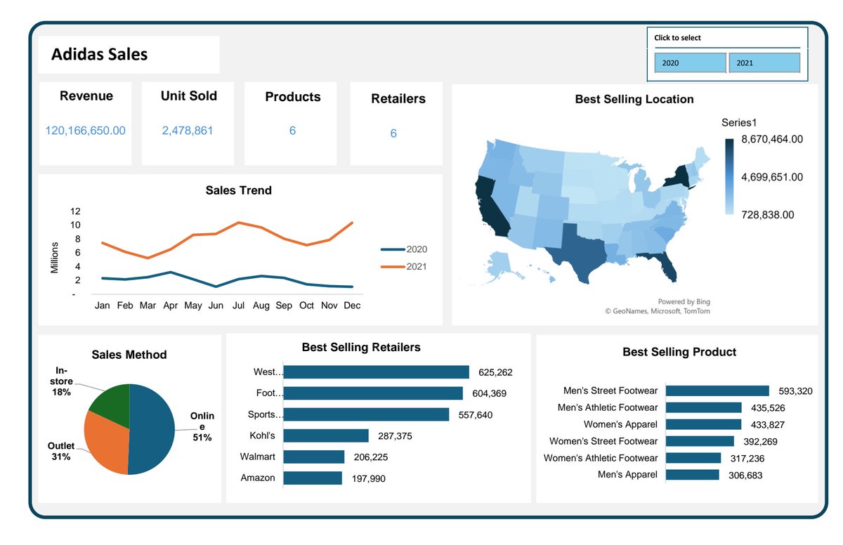 atoyebi_nafisat's tweet image. Just wrapped up my first-ever Excel dashboard — and honestly, it feels like a massive milestone in my tech journey!
Every chart, formula, and insight is a reminder that growth happens one skill at a time.

#TechJourney #Excel #CareerTransition #LearningInPublic
#DataCommunity