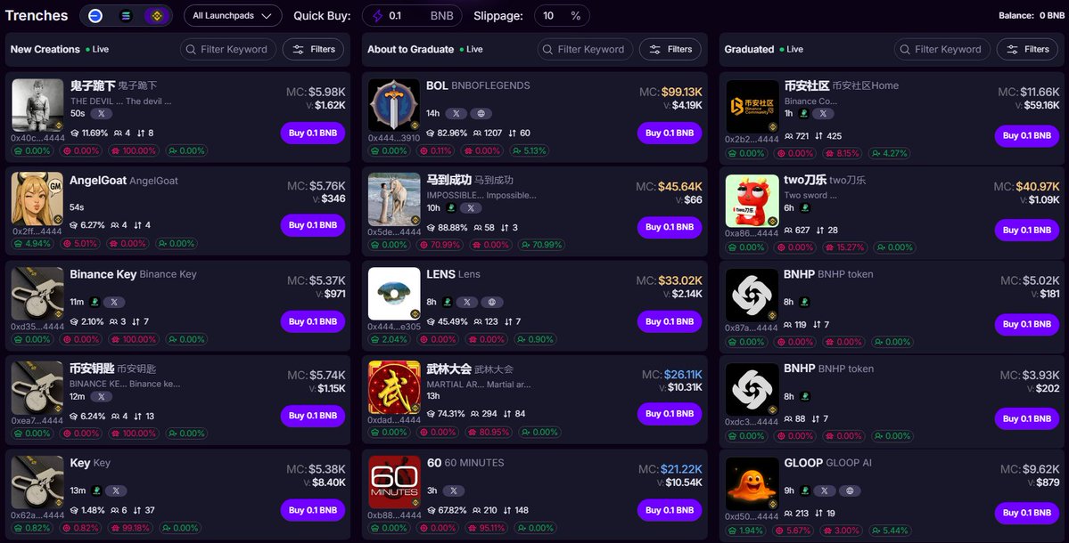 Velvet_Capital's tweet image. The Trenches page on Velvet is where you’ll find the next big token on @BNBCHAIN