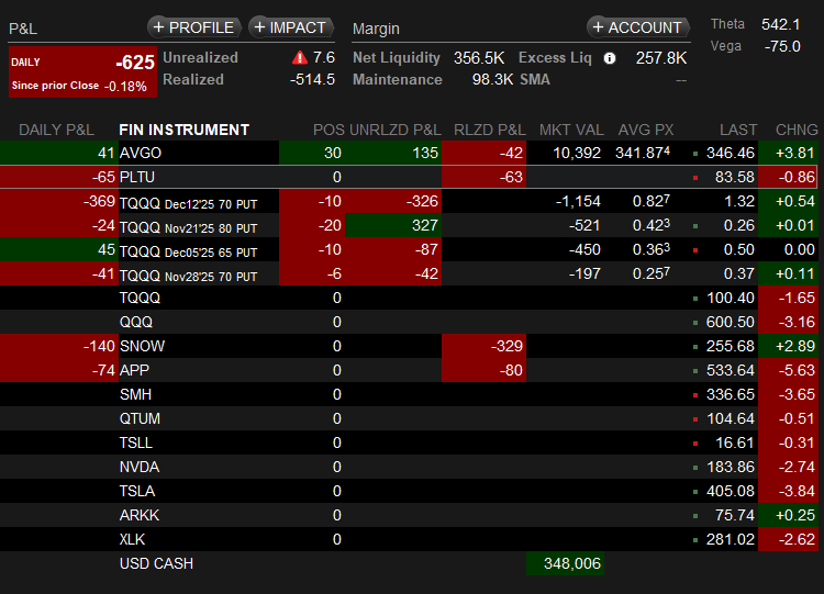 bestoptsnet's tweet image. Day 44: 356.5K.  From 370K -&amp;gt; Earn 1,000K!  #QuantitativeTrading #QuantitativeEasing #Optionselling bestopts.net