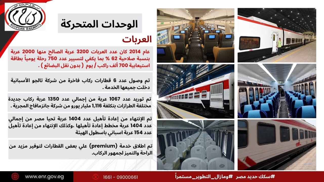 بوابة الوفد| تطوير الوحدات المتحركة والجرارات في السكة الحديد لخدمة جمهور الركاب 