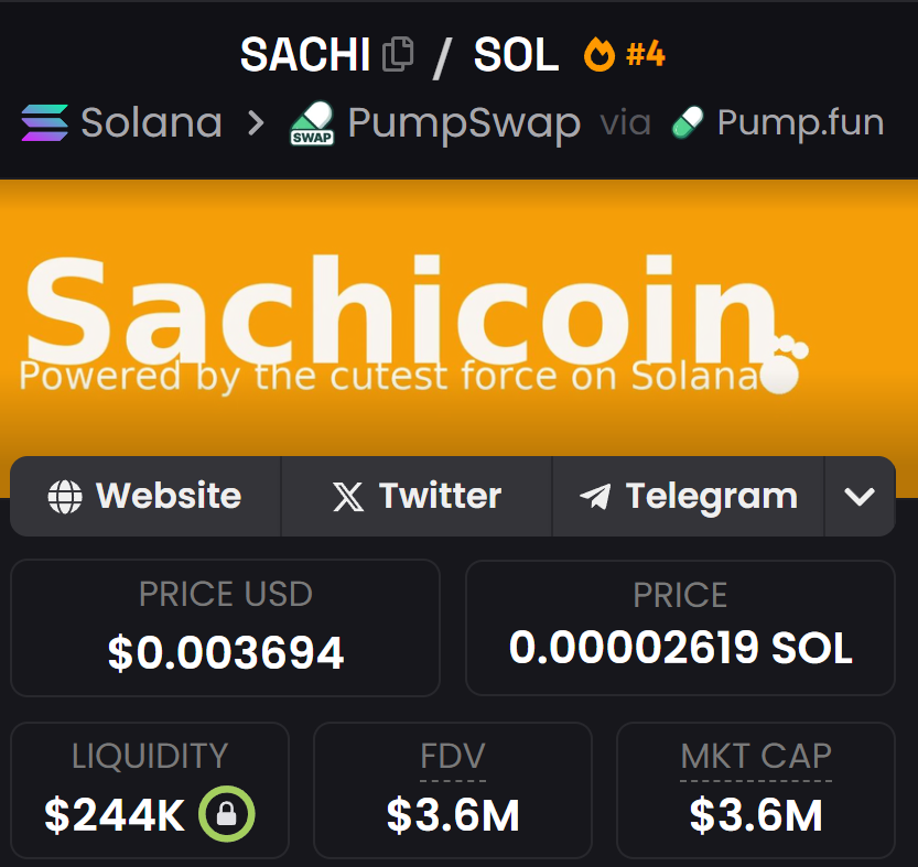 CryptoThannos's tweet photo. $SACHI recovering again. Any good news? https://t.co/bZQt25M0QU