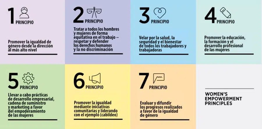De acuerdo con la <a href="/ONU_es/">Naciones Unidas</a>, empoderar a las #mujeres para que participen plenamente en todos los sectores y a todos los niveles de la actividad económica resulta fundamental para  construir economías fuertes.

#EmpoderamientoFemenino  #IgualdadDeGénero #DesarrolloSostenible #ONU