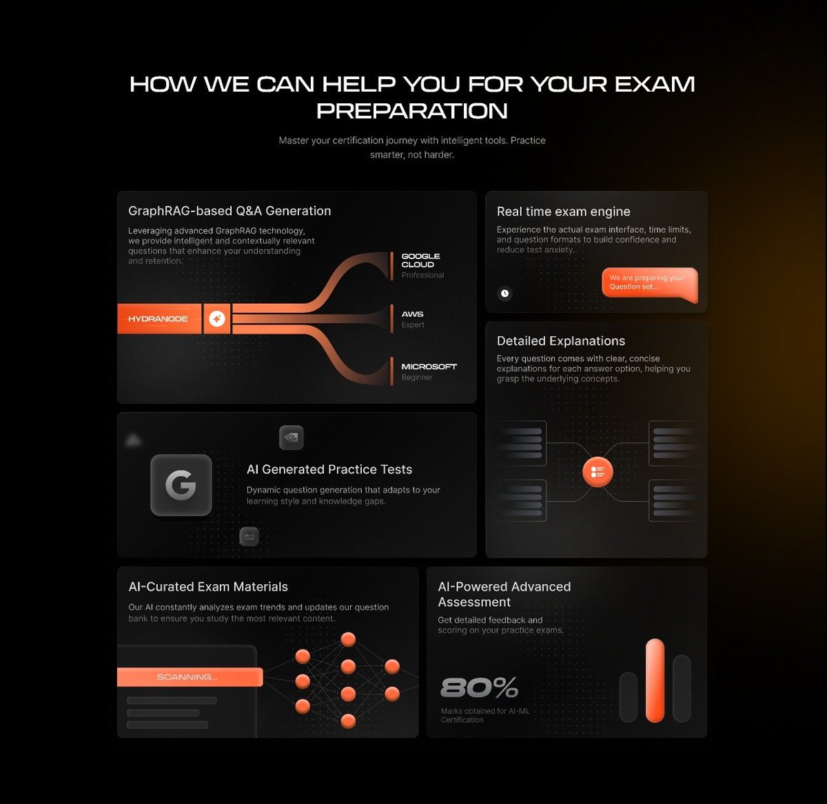 Skirook's tweet image. This year I&apos;ve worked on 20+ projects so far 🔥

- 8 Landing Page designs
- 4 Product designs
- 4 Website designs (4-5 pages)
- 3 App designs
- 3 Logo designs
- 2 Framer Dev
- 1 UX research-specific project

What about you?