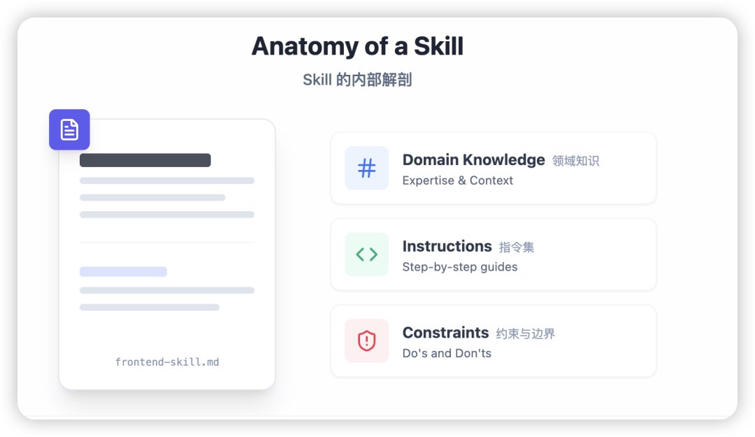 brad_zhang2024's tweet image. Agree, and after many test , I believe Gemini3 is really good at frontend part ,include webpage,3d,animations,webpage game