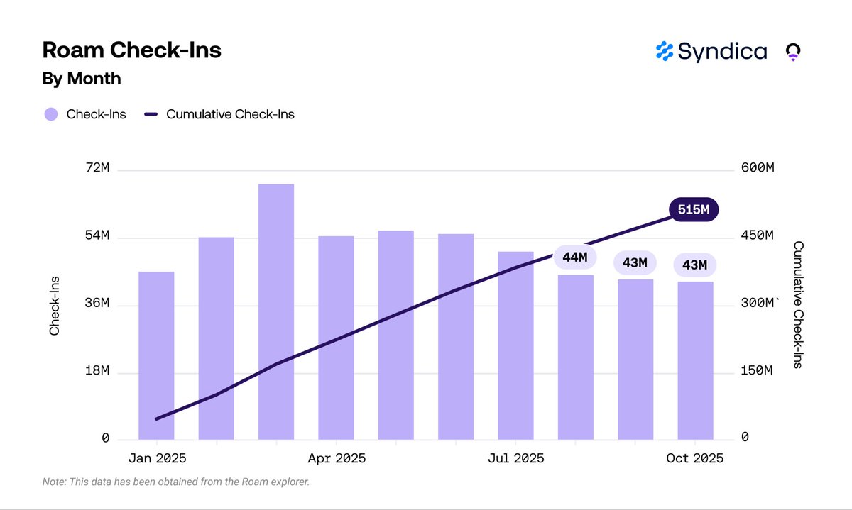 Dabba Network data consumption ATH