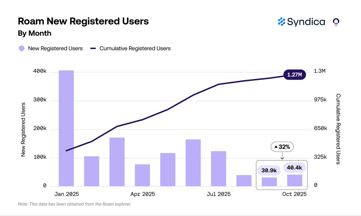 Dabba hotspot deployment trends