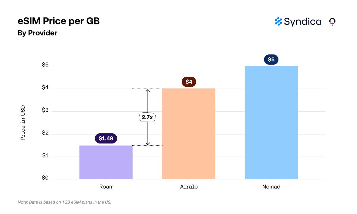 WeRoam new user and check-in growth