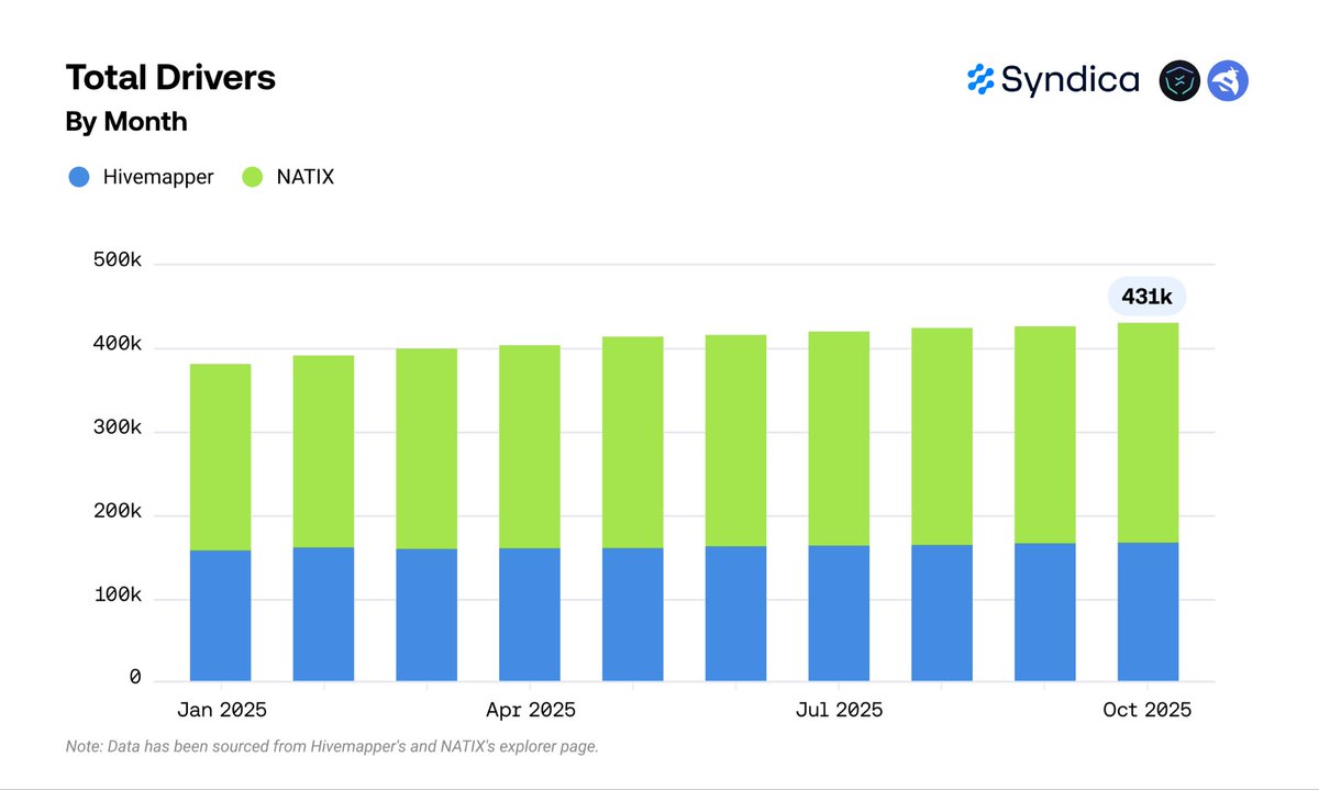 Additional WeRoam metrics
